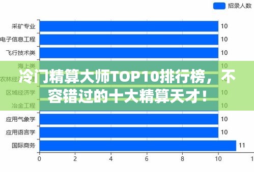 冷门精算大师TOP10排行榜，不容错过的十大精算天才！