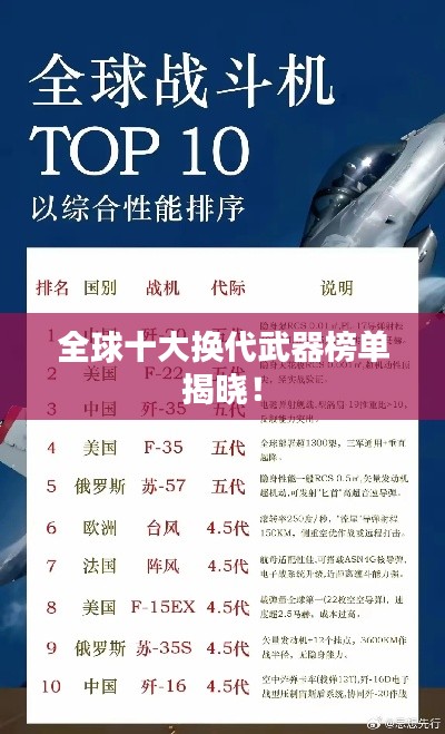 全球十大换代武器榜单揭晓！
