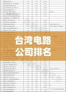 台湾电路公司排名大揭秘,权威榜单揭晓,谁居榜首?