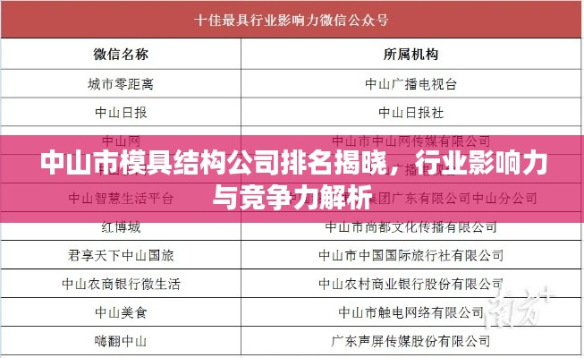 中山市模具结构公司排名揭晓，行业影响力与竞争力解析