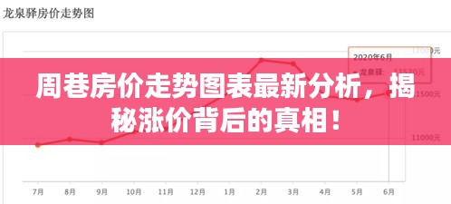周巷房价走势图表最新分析，揭秘涨价背后的真相！