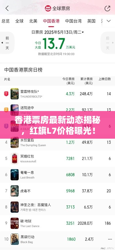 香港票房最新动态揭秘,红旗L7价格曝光!