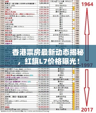 香港票房最新动态揭秘,红旗L7价格曝光!