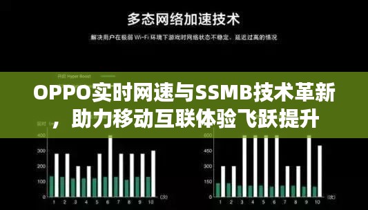 OPPO实时网速与SSMB技术革新，助力移动互联体验飞跃提升