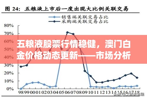 五粮液股票行情稳健，澳门白金价格动态更新——市场分析与展望