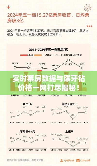 实时票房数据与镶牙钻价格一网打尽揭秘！