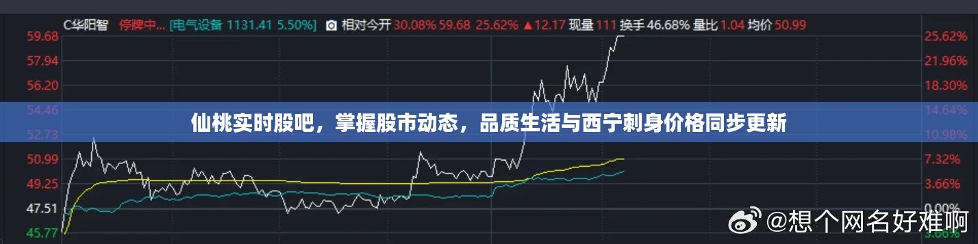 仙桃实时股吧，掌握股市动态，品质生活与西宁刺身价格同步更新