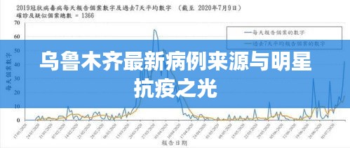 乌鲁木齐最新病例来源与明星抗疫之光