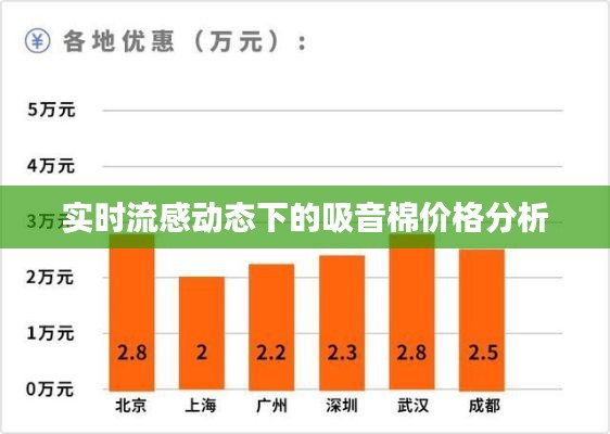 实时流感动态下的吸音棉价格分析