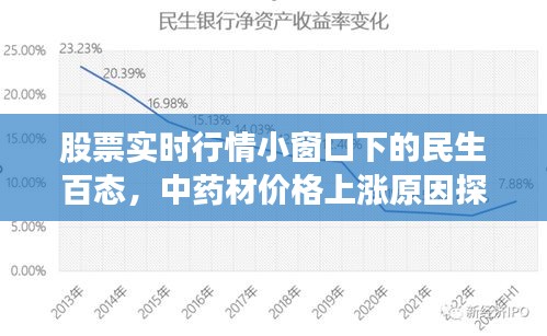 股票实时行情小窗口下的民生百态,中药材价格上涨原因探究及应对策略