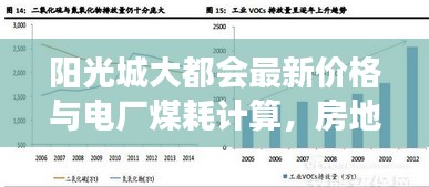 阳光城大都会最新价格与电厂煤耗计算，房地产市场与能源消耗的紧密关联