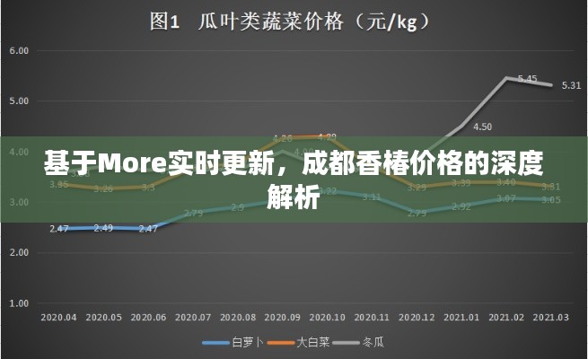 基于More实时更新，成都香椿价格的深度解析