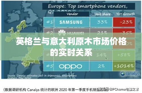 英格兰与意大利原木市场价格的实时关系