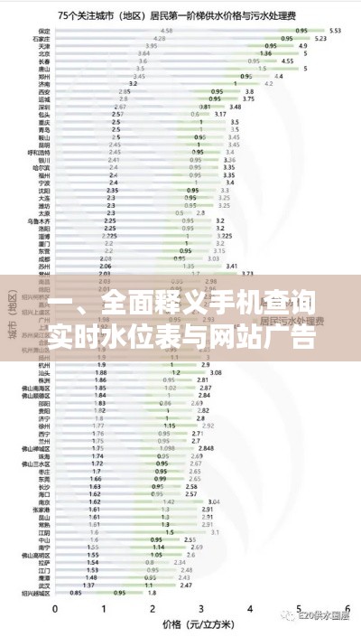 一、全面释义手机查询实时水位表与网站广告位价格主题