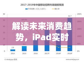解读未来消费趋势,iPad实时监控与中国最新消费政策分析