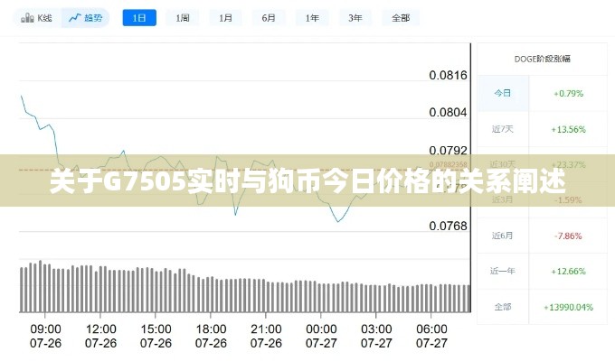 关于G7505实时与狗币今日价格的关系阐述