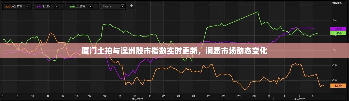 厦门土拍与澳洲股市指数实时更新,洞悉市场动态变化
