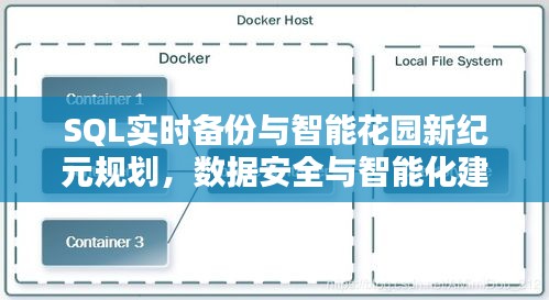 SQL实时备份与智能花园新纪元规划，数据安全与智能化建设的双重保障