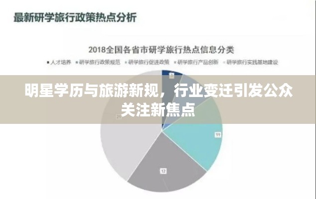 明星学历与旅游新规,行业变迁引发公众关注新焦点