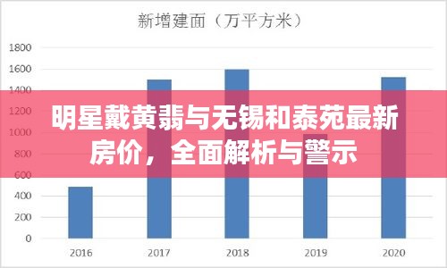 明星戴黄翡与无锡和泰苑最新房价，全面解析与警示