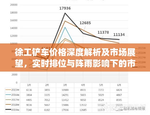 徐工铲车价格深度解析及市场展望,实时排位与阵雨影响下的市场变化