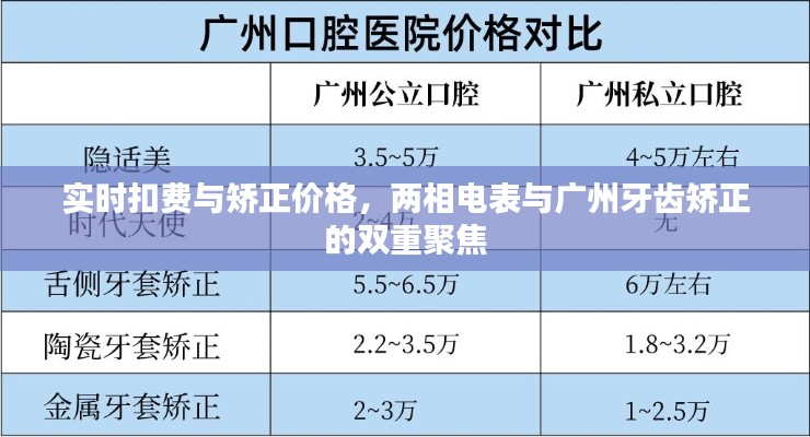 实时扣费与矫正价格,两相电表与广州牙齿矫正的双重聚焦