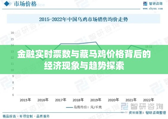 金融实时票数与藏马鸡价格背后的经济现象与趋势探索