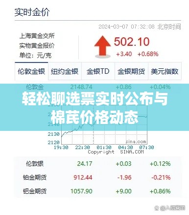 轻松聊选票实时公布与棉芪价格动态