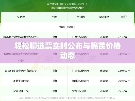 轻松聊选票实时公布与棉芪价格动态