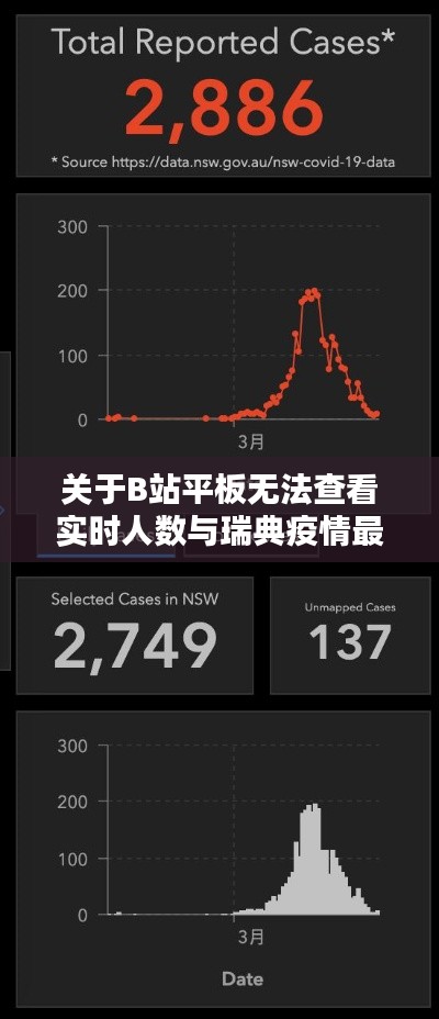 关于B站平板无法查看实时人数与瑞典疫情最新动态的分析