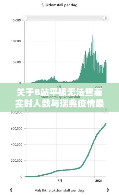 关于B站平板无法查看实时人数与瑞典疫情最新动态的分析