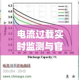 电流过载实时监测与官场变革,电压下的崛起与崛起之路