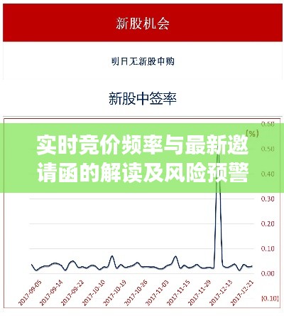 实时竞价频率与最新邀请函的解读及风险预警