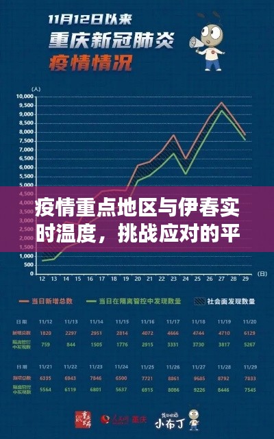 疫情重点地区与伊春实时温度，挑战应对的平衡之道