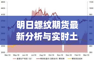明日螺纹期货最新分析与实时土壤检测，市场趋势及技术应用的深度探讨
