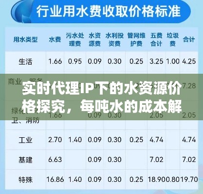 实时代理IP下的水资源价格探究,每吨水的成本解析