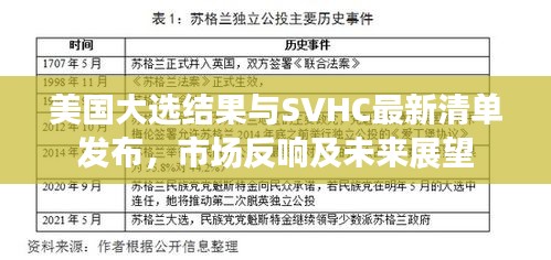 美国大选结果与SVHC最新清单发布,市场反响及未来展望