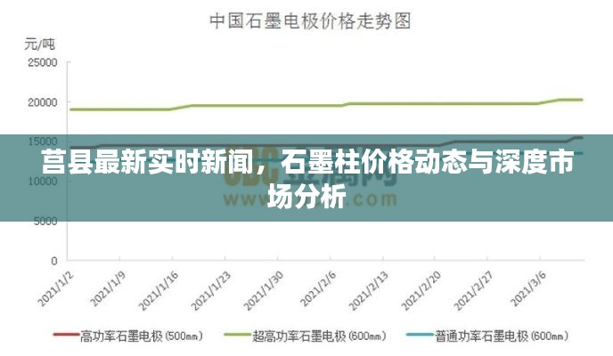 莒县最新实时新闻,石墨柱价格动态与深度市场分析