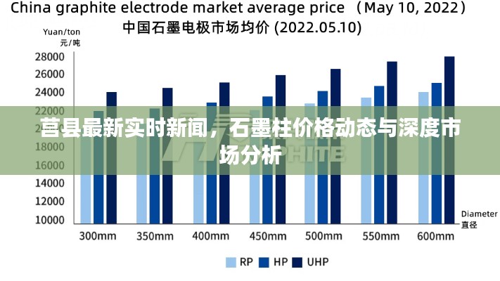 莒县最新实时新闻，石墨柱价格动态与深度市场分析