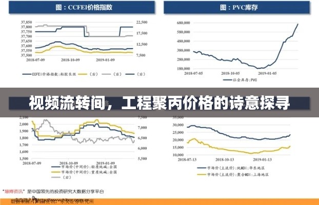 视频流转间，工程聚丙价格的诗意探寻