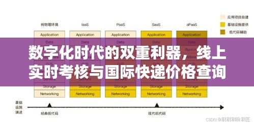 数字化时代的双重利器，线上实时考核与国际快递价格查询表