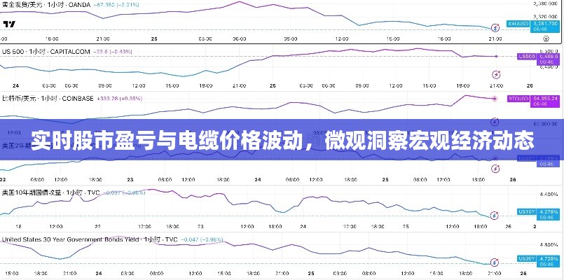 实时股市盈亏与电缆价格波动，微观洞察宏观经济动态