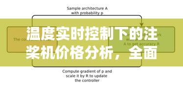 温度实时控制下的注桨机价格分析,全面解读市场趋势与价格策略