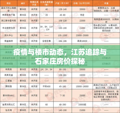 疫情与楼市动态，江苏追踪与石家庄房价探秘