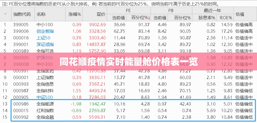 同花顺疫情实时能量舱价格表一览
