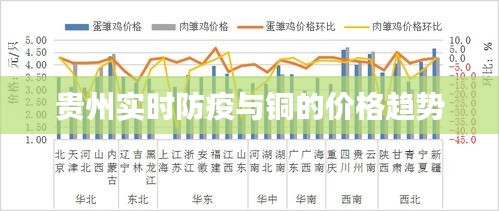 贵州实时防疫与铜的价格趋势