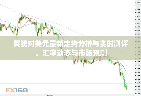 英镑对美元最新走势分析与实时测评,汇率动态与市场预测