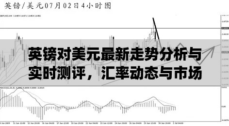英镑对美元最新走势分析与实时测评,汇率动态与市场预测