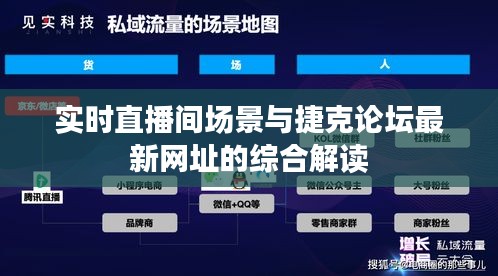 实时直播间场景与捷克论坛最新网址的综合解读