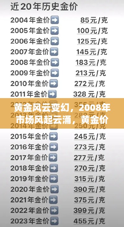 黄金风云变幻，2008年市场风起云涌，黄金价格波动揭秘